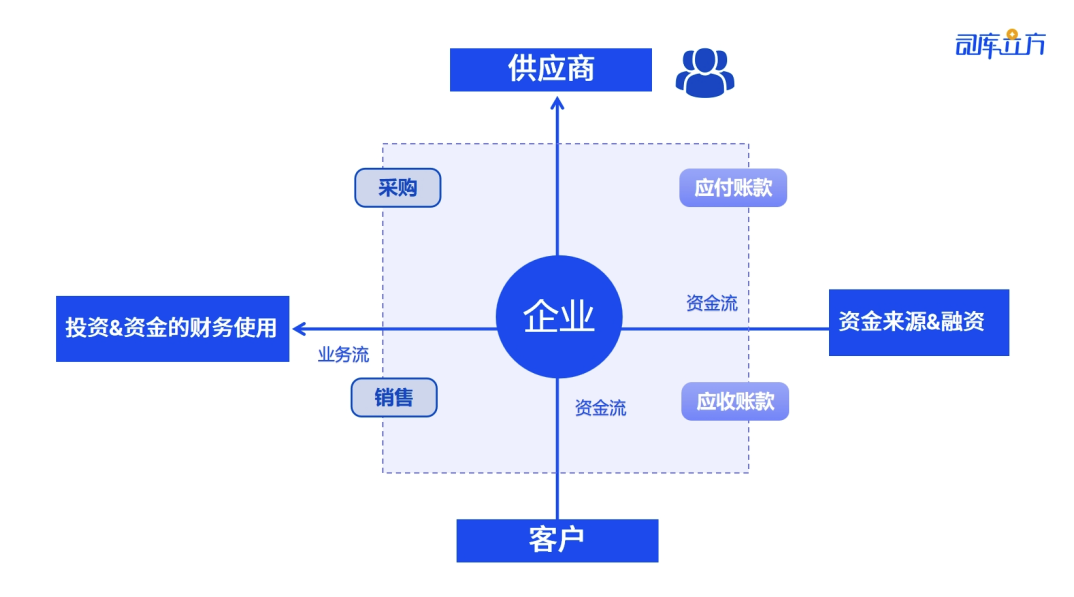 解决方案架构图