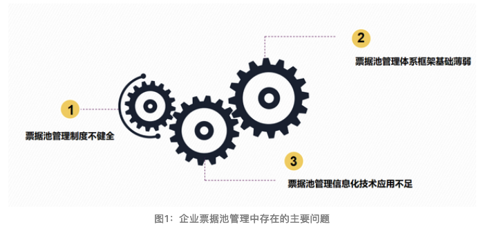 解决方案架构图