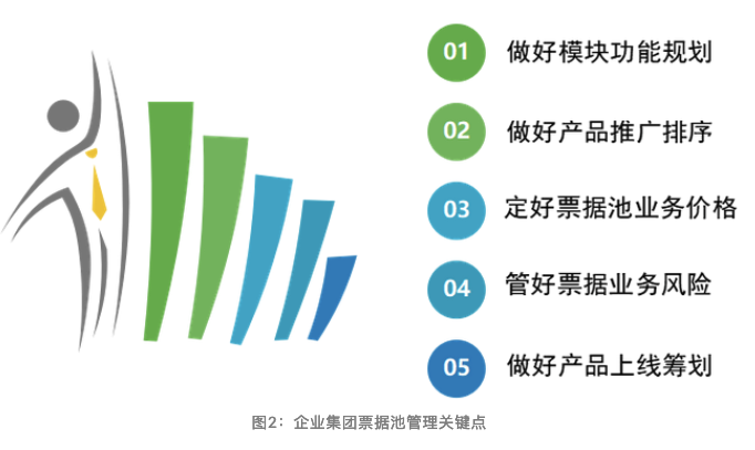 解决方案架构图