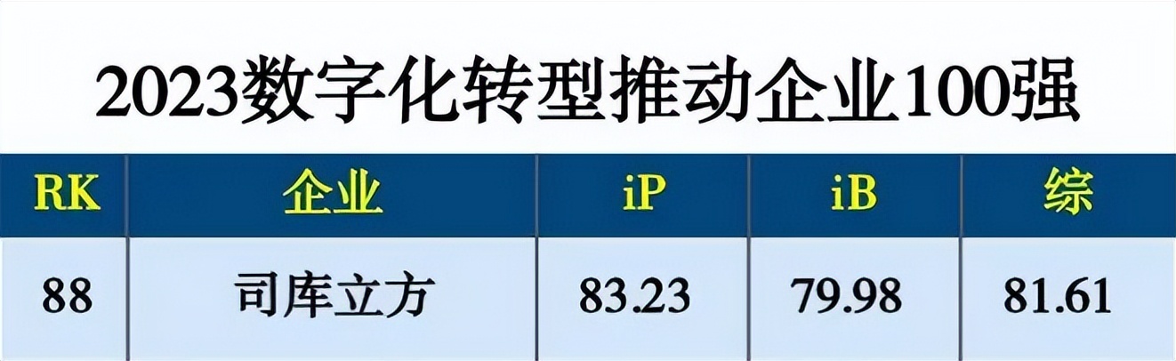 解决方案架构图