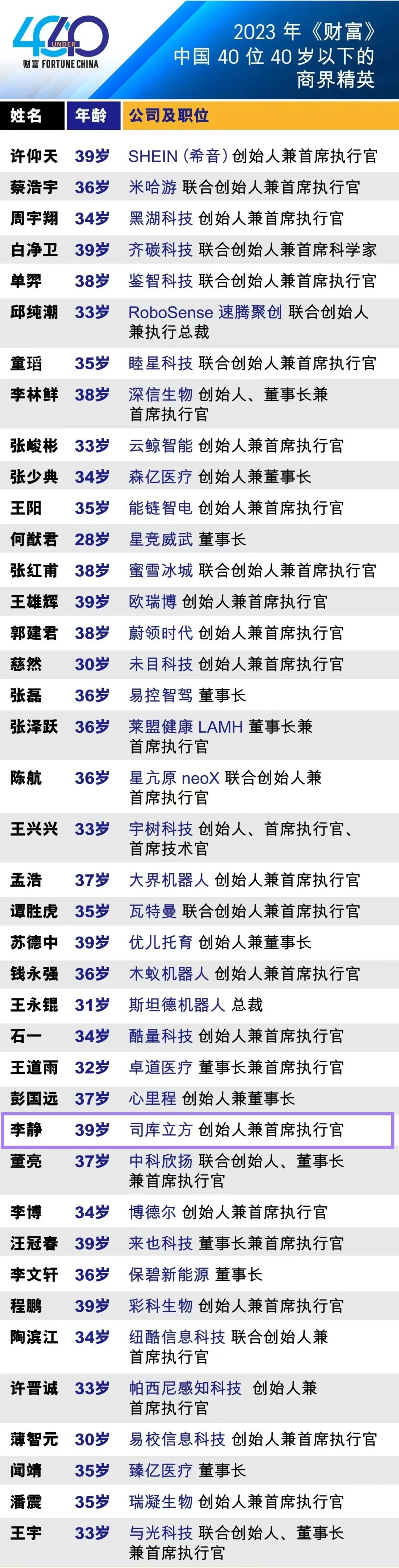 解决方案架构图