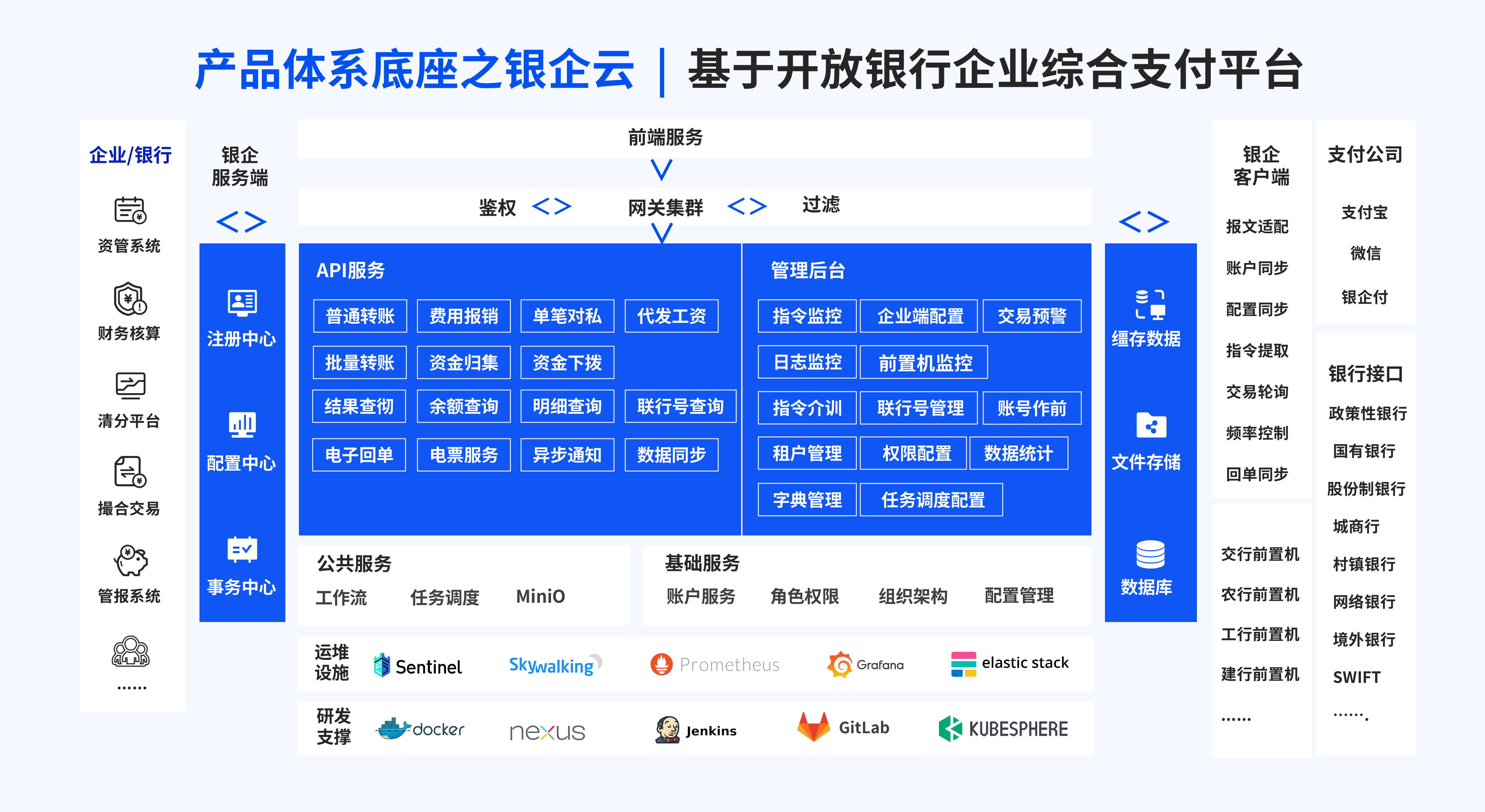 银企云架构图